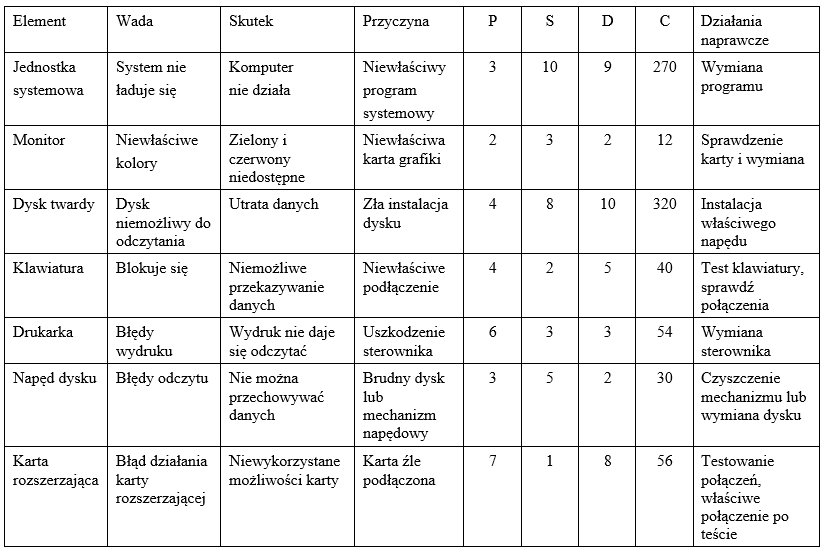 Niezależny serwis Porsche, BMW, Ford, Audi, Skoda