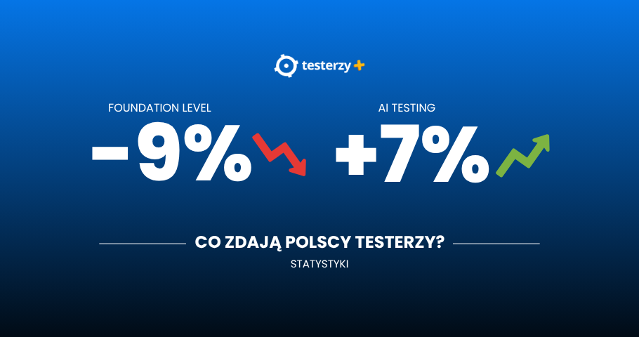 Certyfikaty ISTQB®. Polskie statystyki