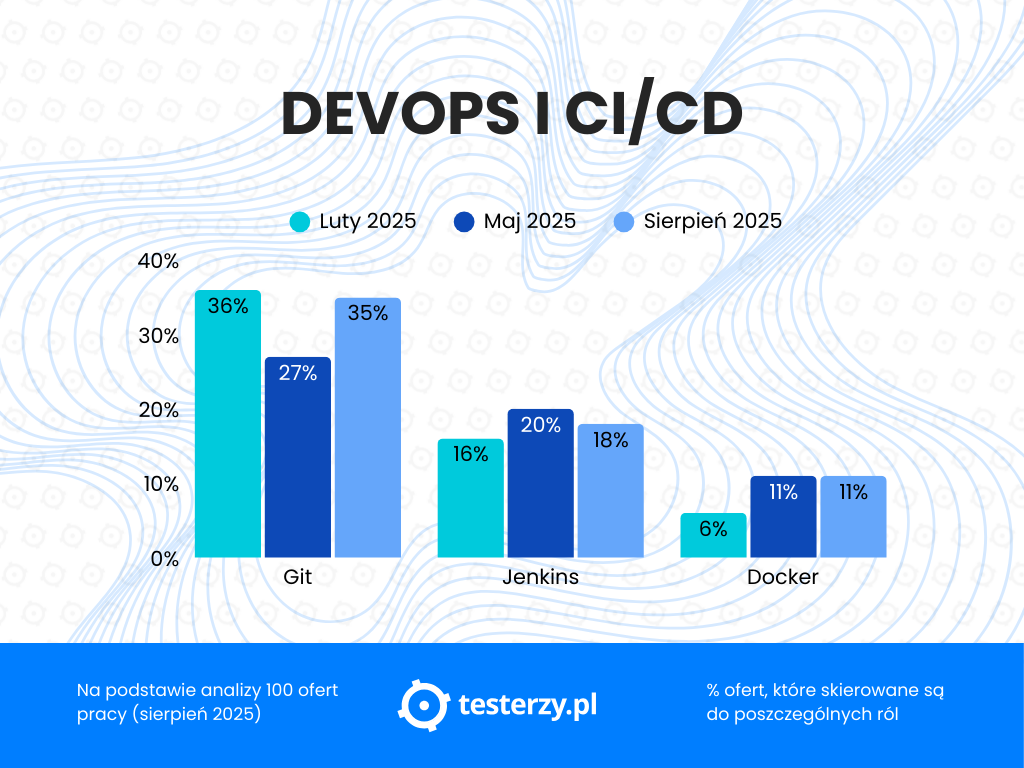 DevOps-i-CI-CD-sierpien-2025-zarzadzania-zmiany.png