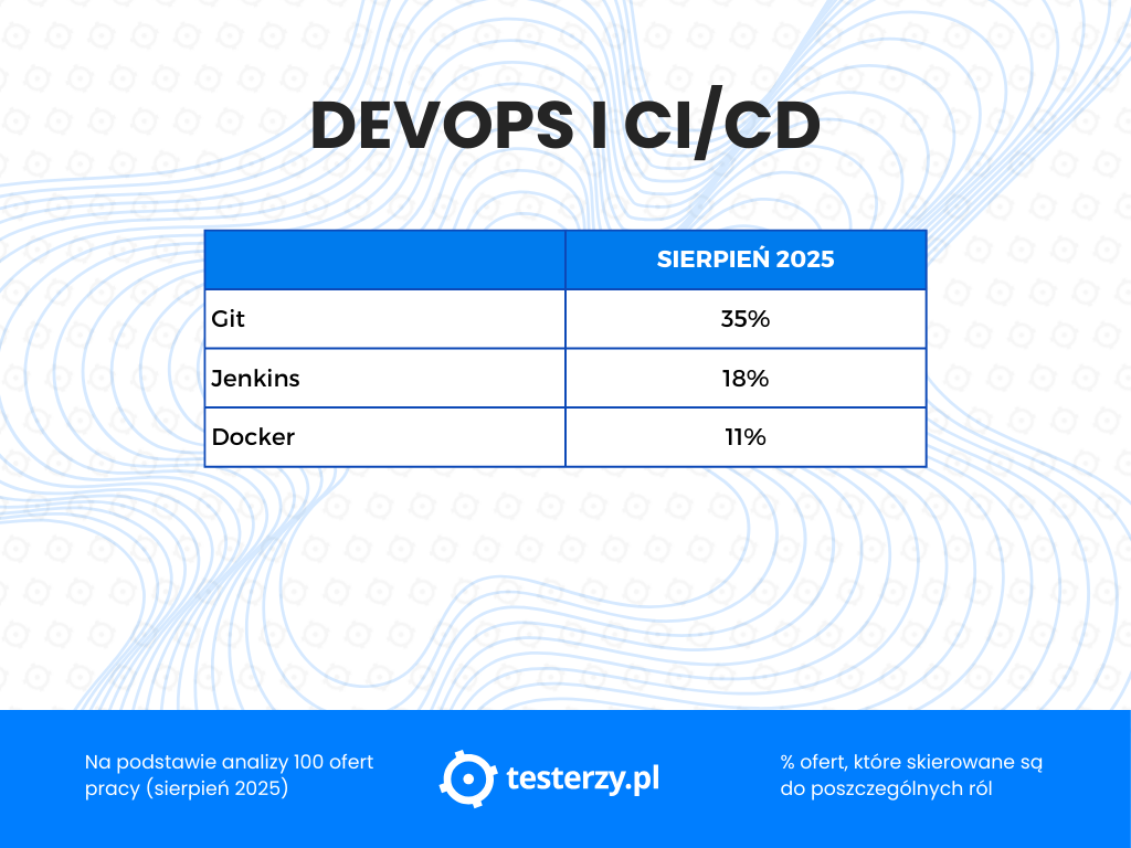 DevOps-i-CI-CD-sierpien-2025.png