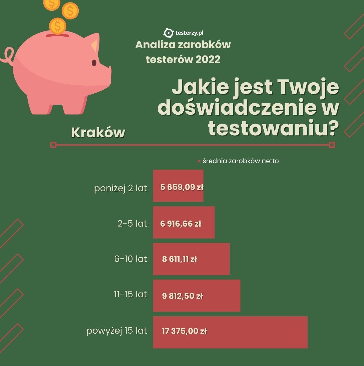 Kraków-doświadczenie-zarobki.jpg