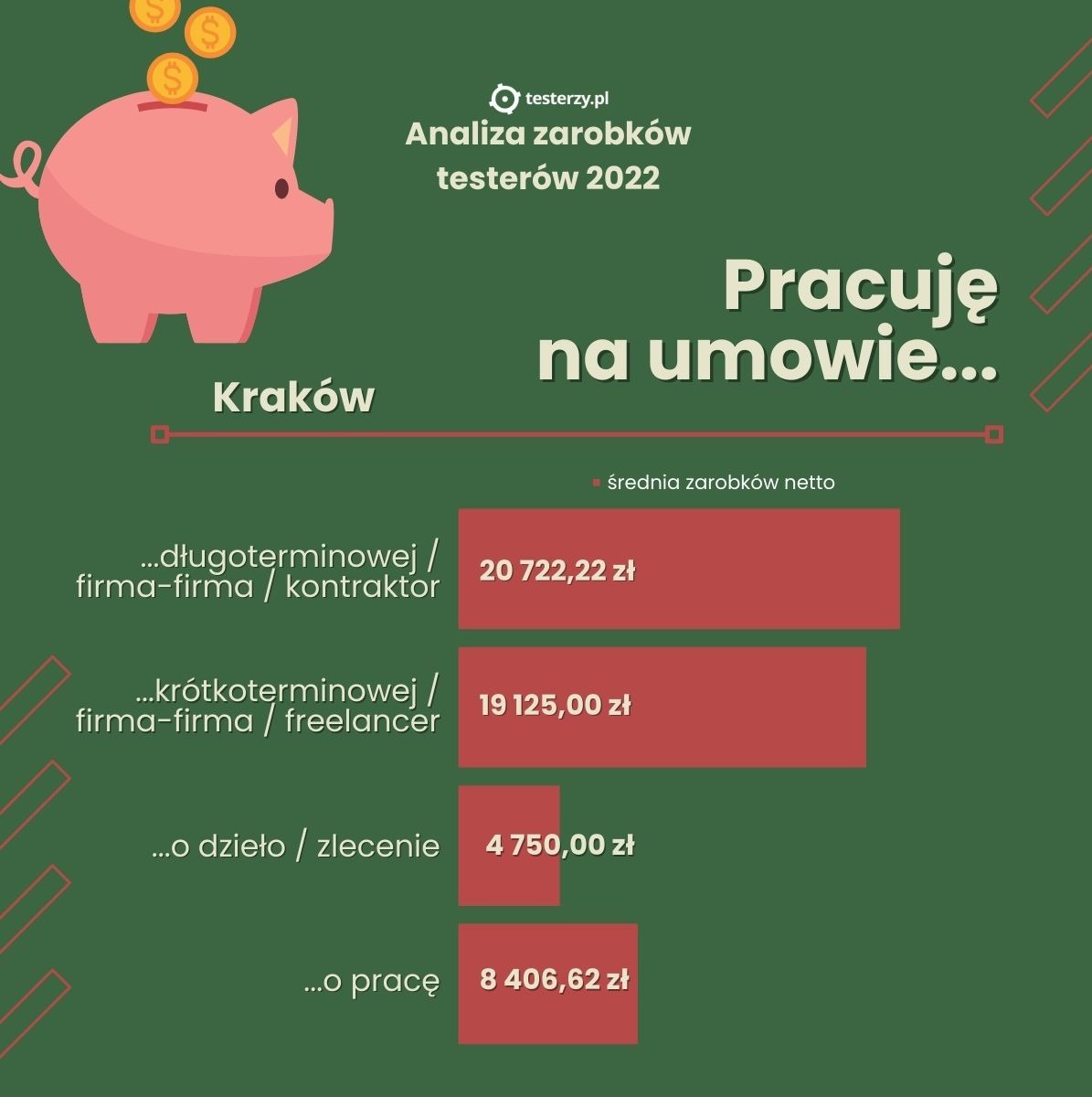 Kraków-umowa-zarobki.jpg