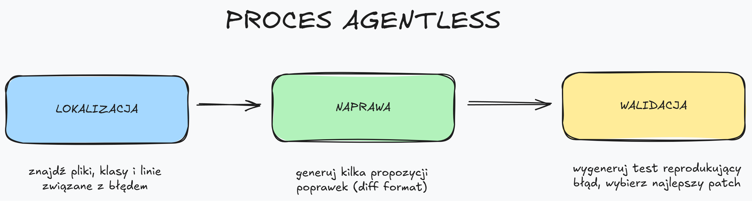PROCES-AGENTLESS.png