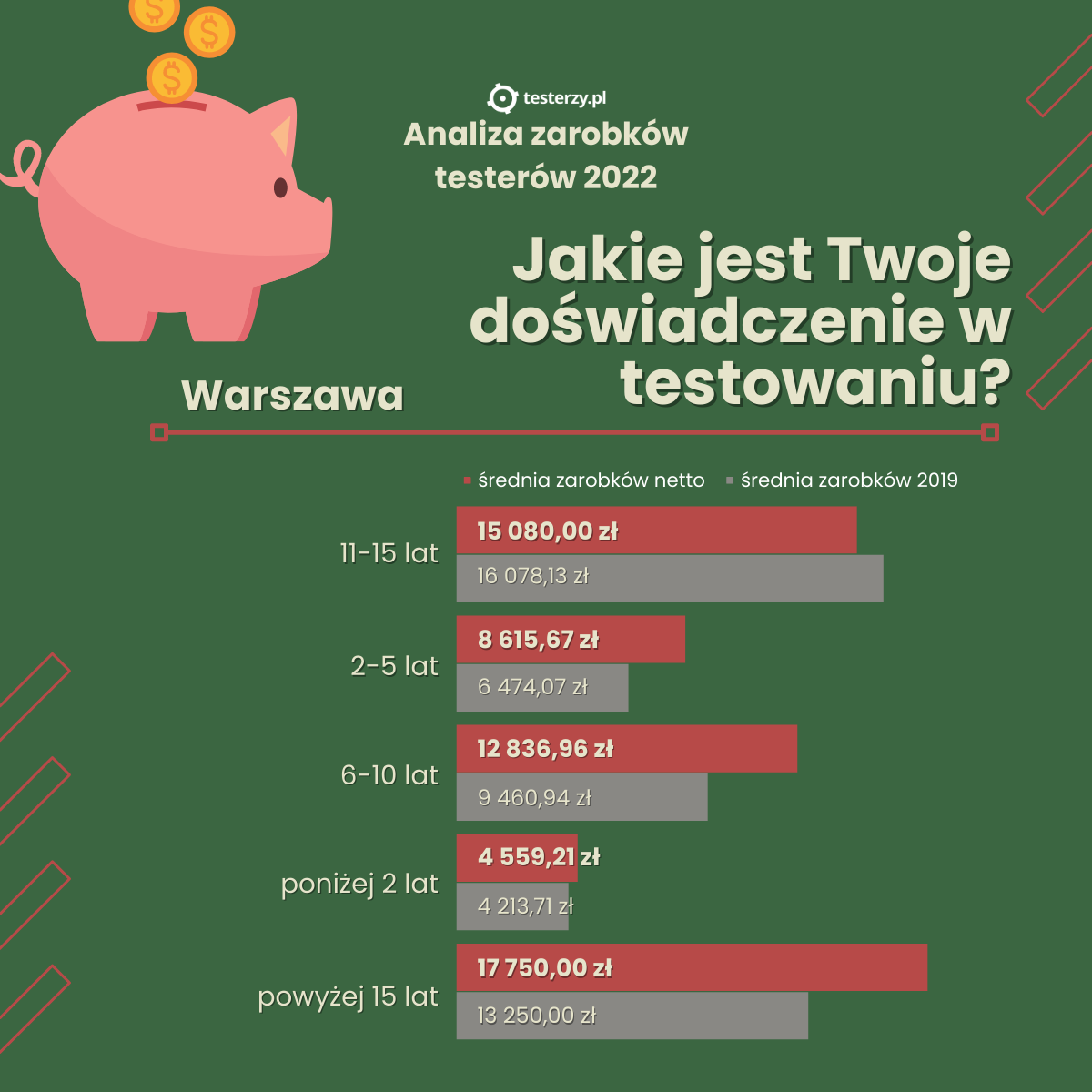 Warszawa-doświadczenie-zarobki-porownanie.png