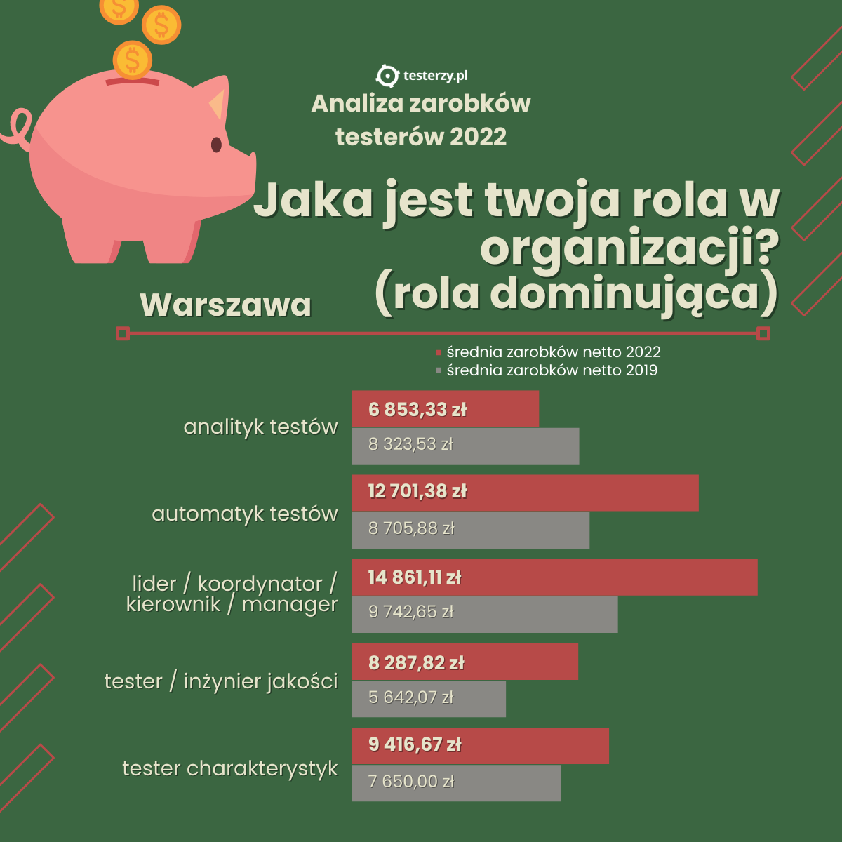 Warszawa-rola-zarobki-porównanie.png