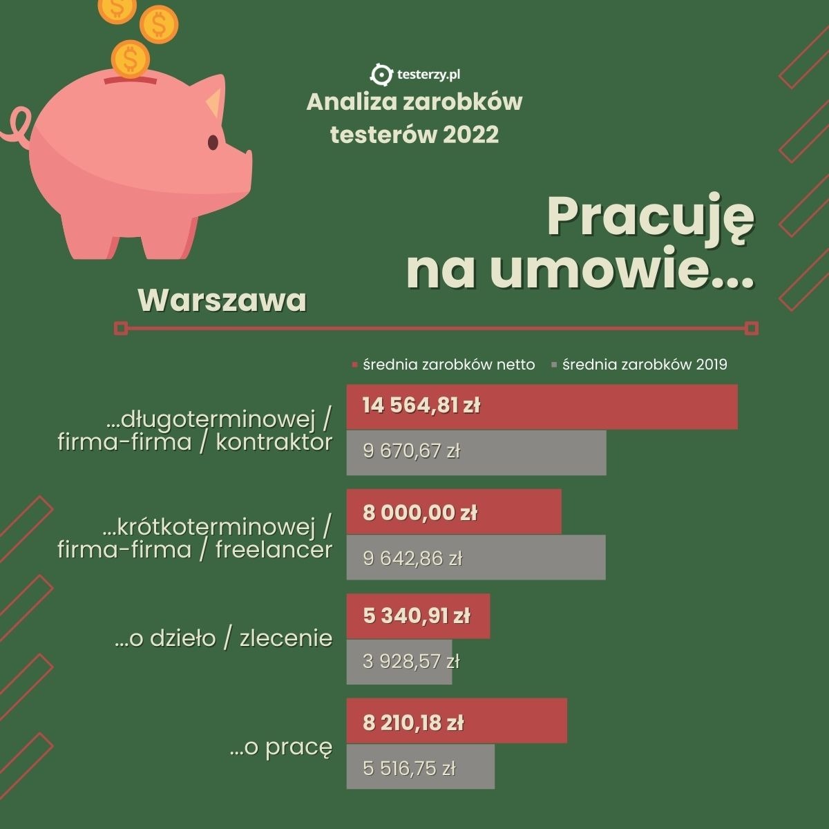 Warszawa-umowa-zarobki-porownanie.jpg
