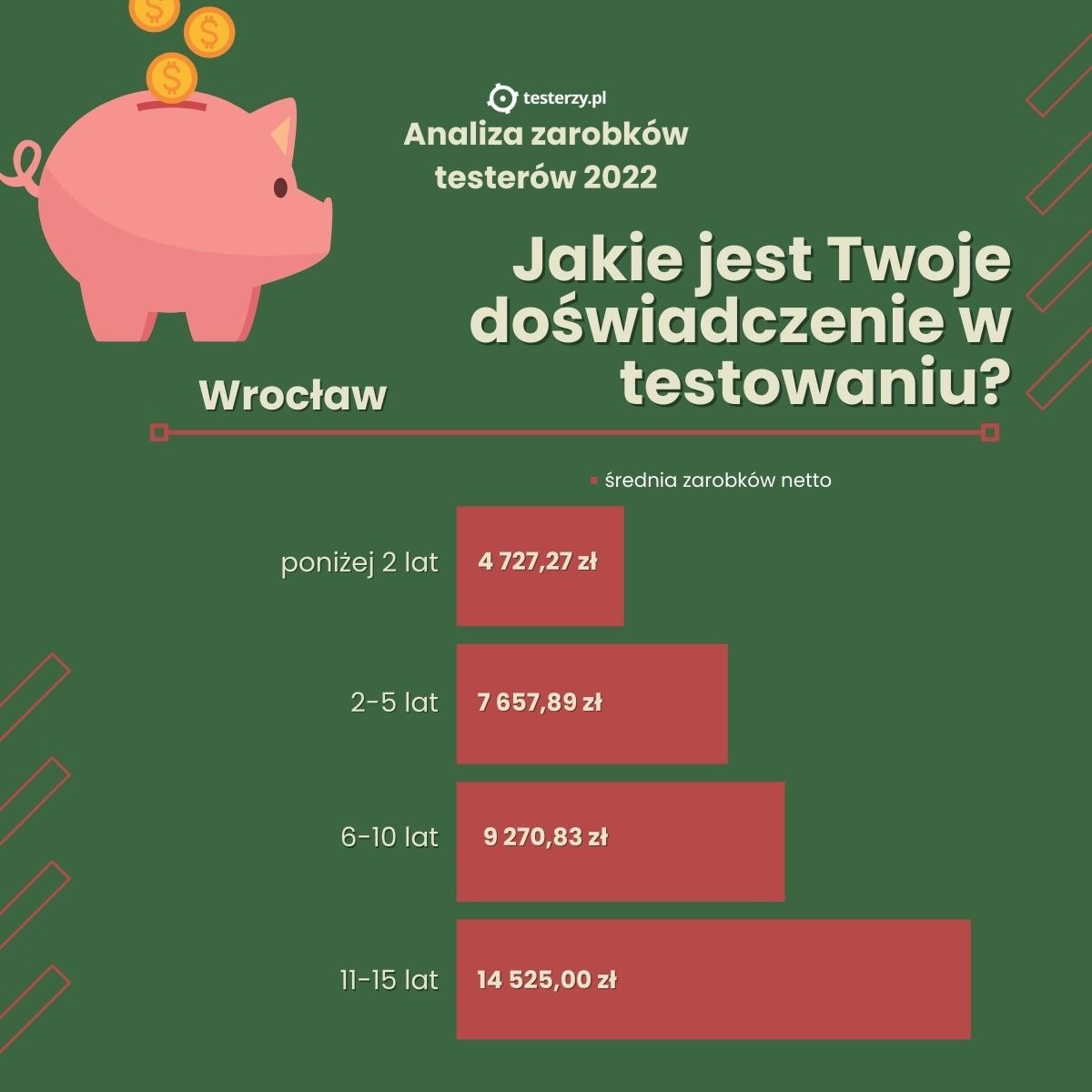 Wrocław-doświadczenie-zarobki.jpg