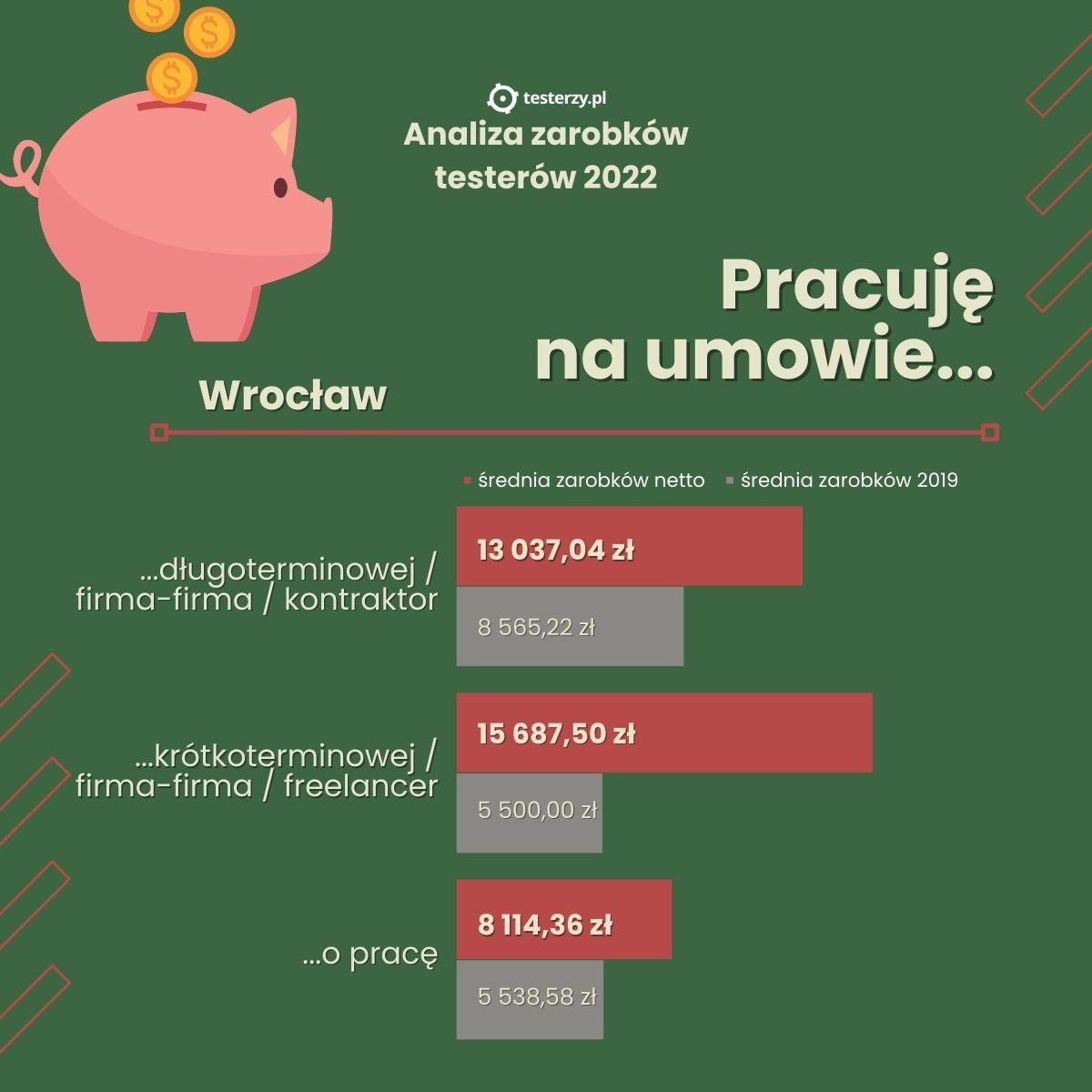 Wrocław-umowa-zarobki-porownanie.jpg