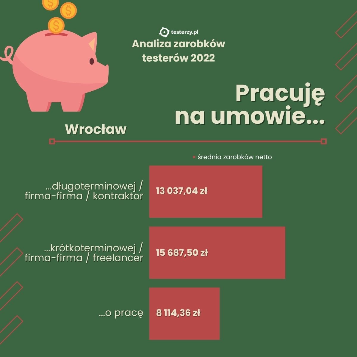 Wrocław-umowa-zarobki.jpg