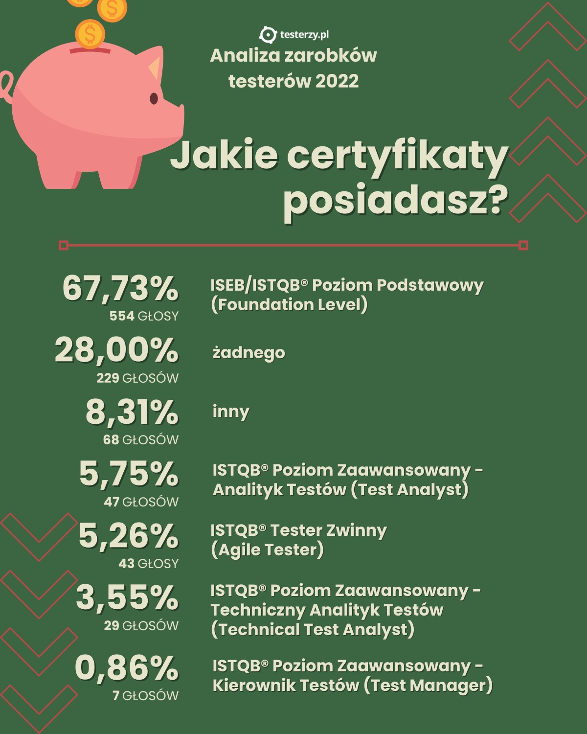 analiza-zarobkow-2022-certyfikaty.jpg