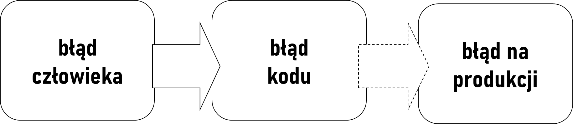 blad_kodu.png