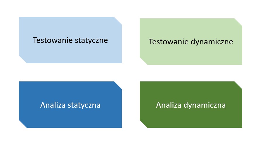 Analiza Testowanie I Sprawdzenie Testowanie Oprogramowania Jako I