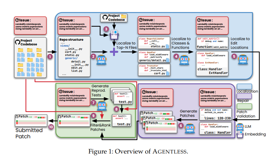 overview-of-agentless.png