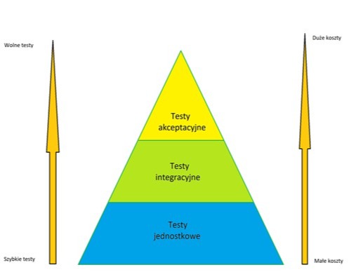 piramida-testow.jpg