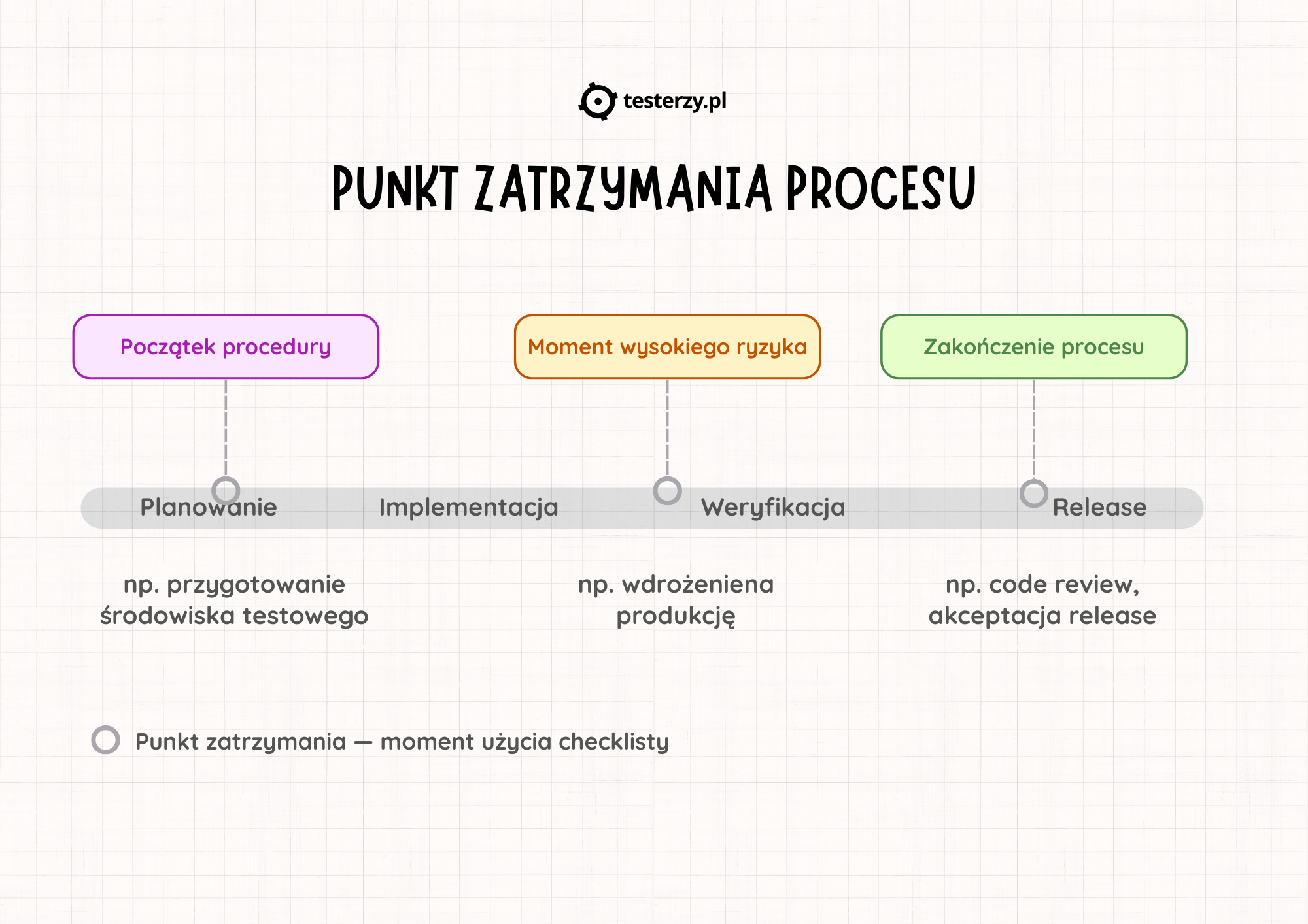 punkt-zatrzymania-procesu.png