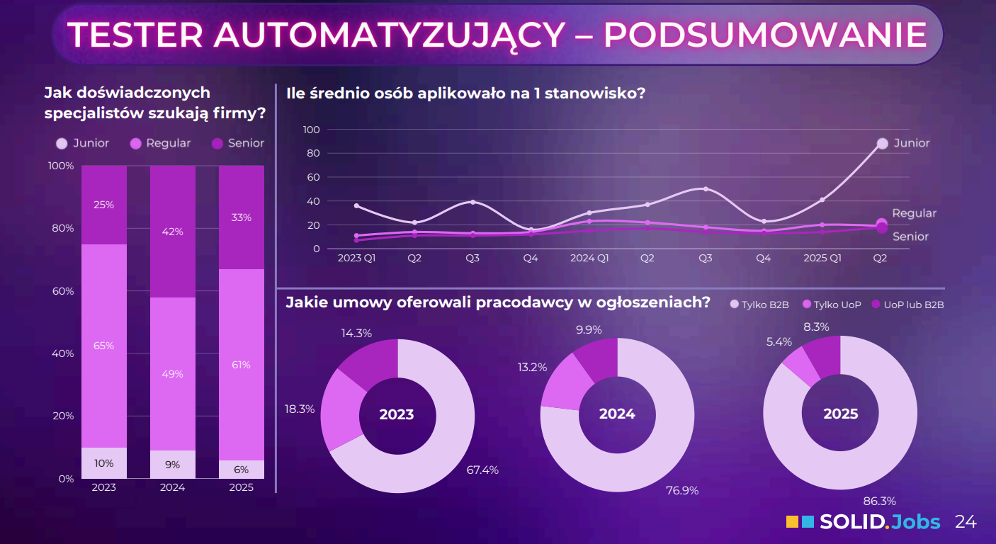 solid-jobs-raport-2025-automatyk.png