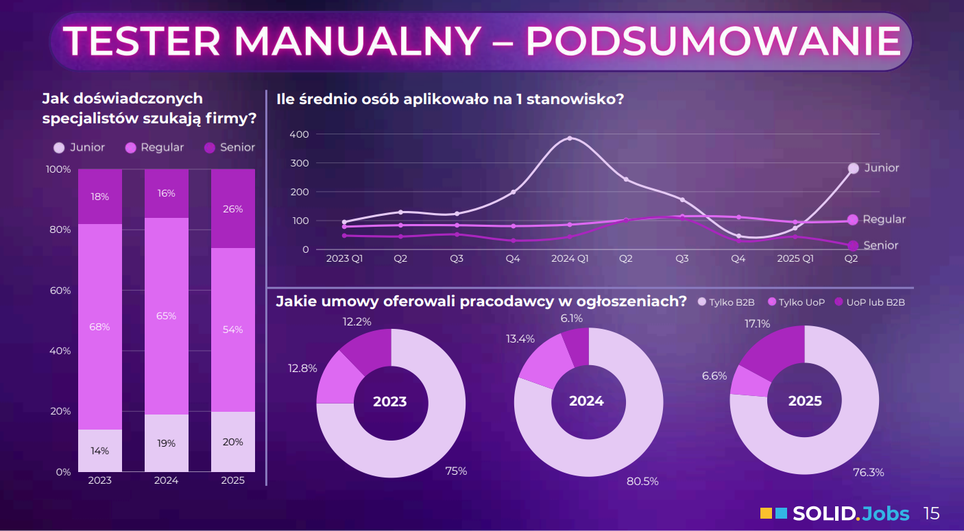 solid-jobs-raport-2025-manual.png