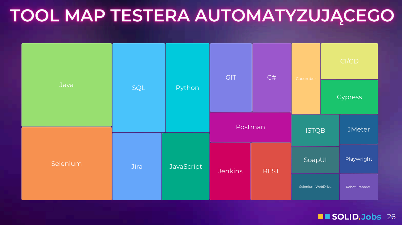 solid-jobs-raport-2025-tool-map-automatyk.png