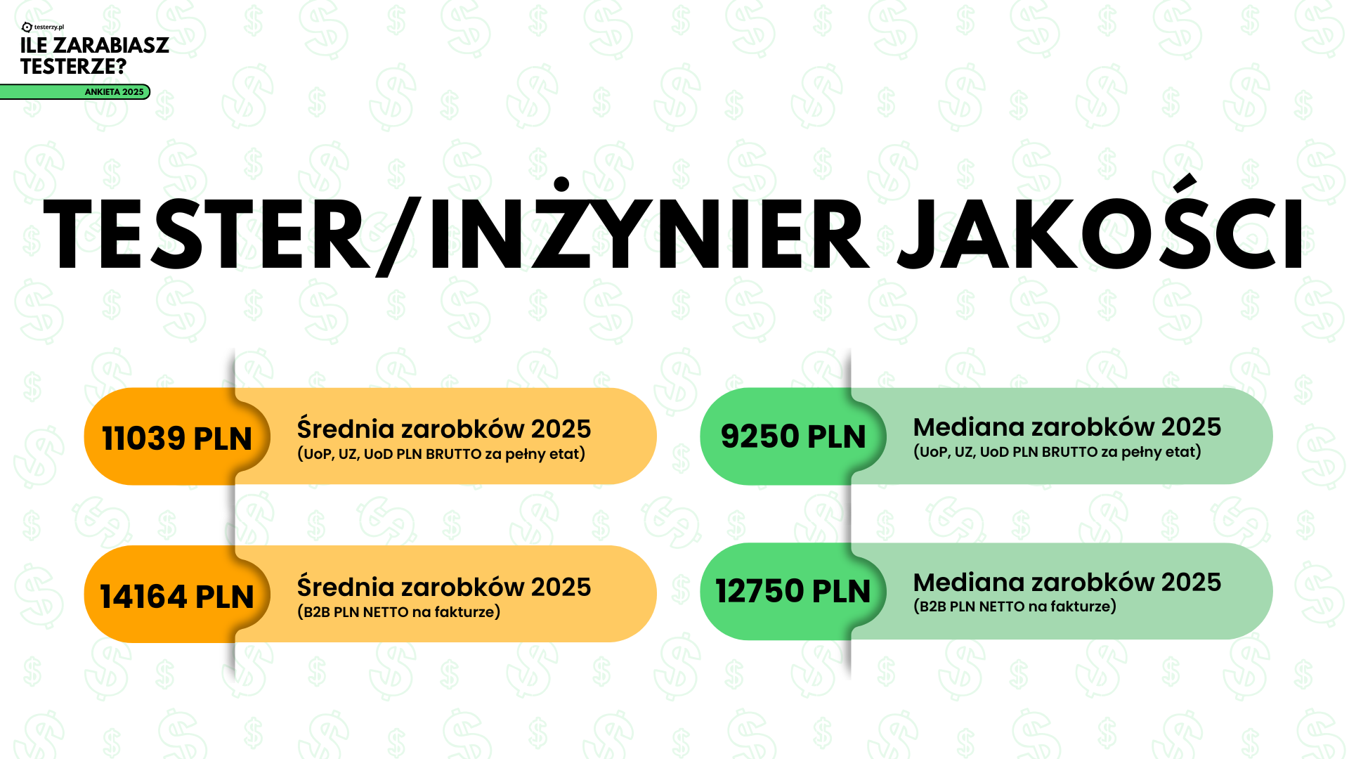 srednia-mediana-2025-tester-inzynier-jakosci.png