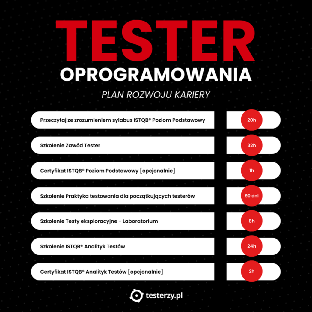 tester-oprogramowania-plan-rozwoju-kariery.png