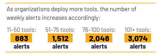 the-state-of-pentesting-2025-liczba-narzedzi-liczba-alertow.png