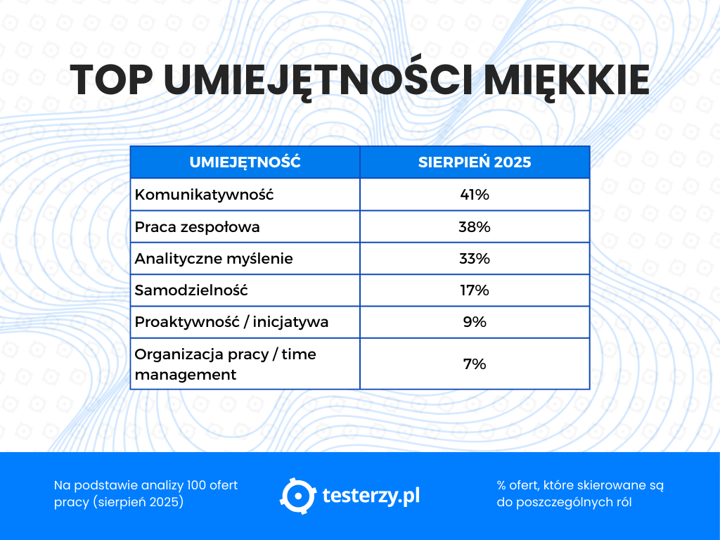 top-umiejetnosci-miekkie-sierpien-2025.png