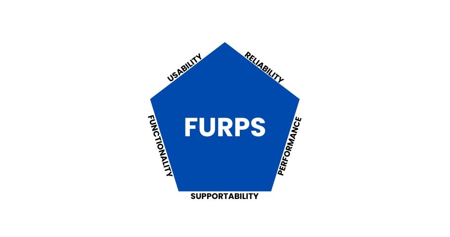 Analiza Wymagań - FURPS
