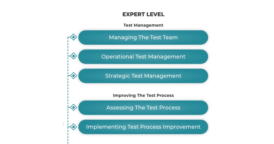 ISTQB® Expert Level jako egzaminy typu multiple-choice