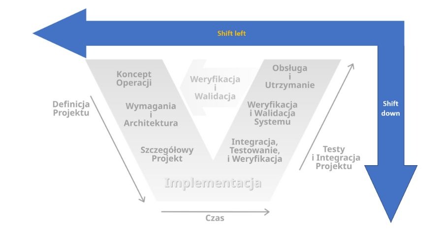 Shift down jako nowe shift left