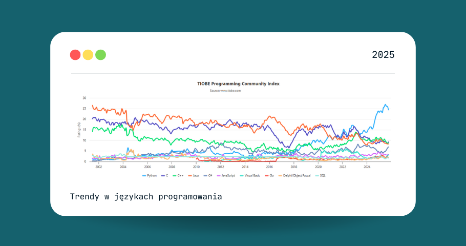 Trendy w językach programowania 2025