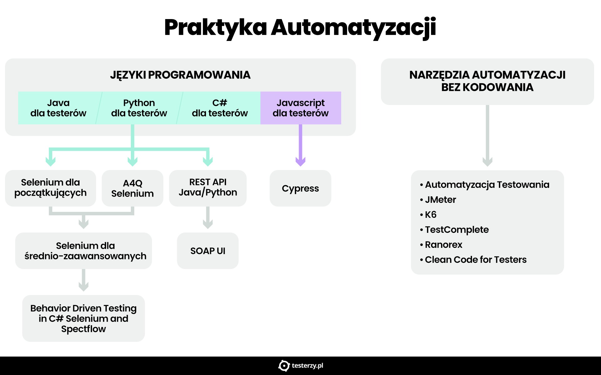 praktyka-automatyzacji-schemat-2022.jpg